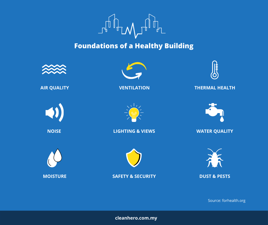 factors-affecting-building-health-graphic